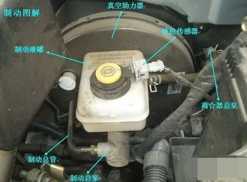 深入解析汽车零部件 从发动机到内饰的全面指南